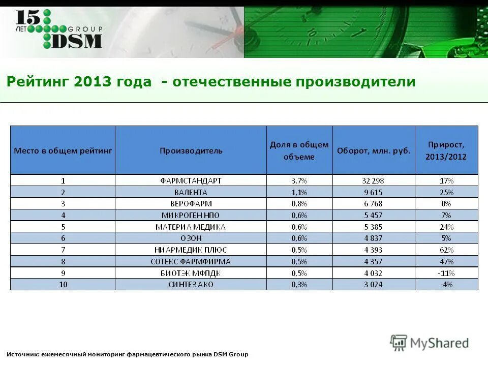 Рейтинг производителей стекла