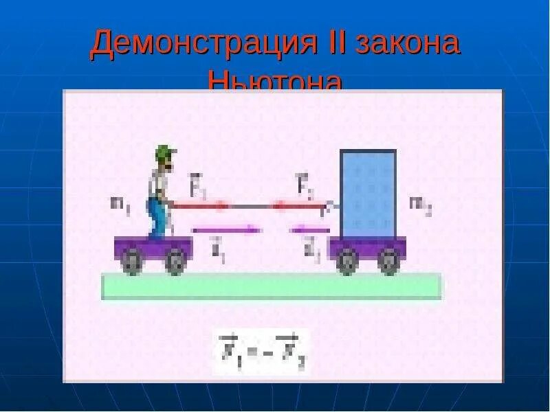 Законы ньютона рисунки. Демонстрация 2 закона Ньютона. Демонстрация третьего закона Ньютона. Второй закон Ньютона рисунок. Демонстрация первого закона Ньютона.