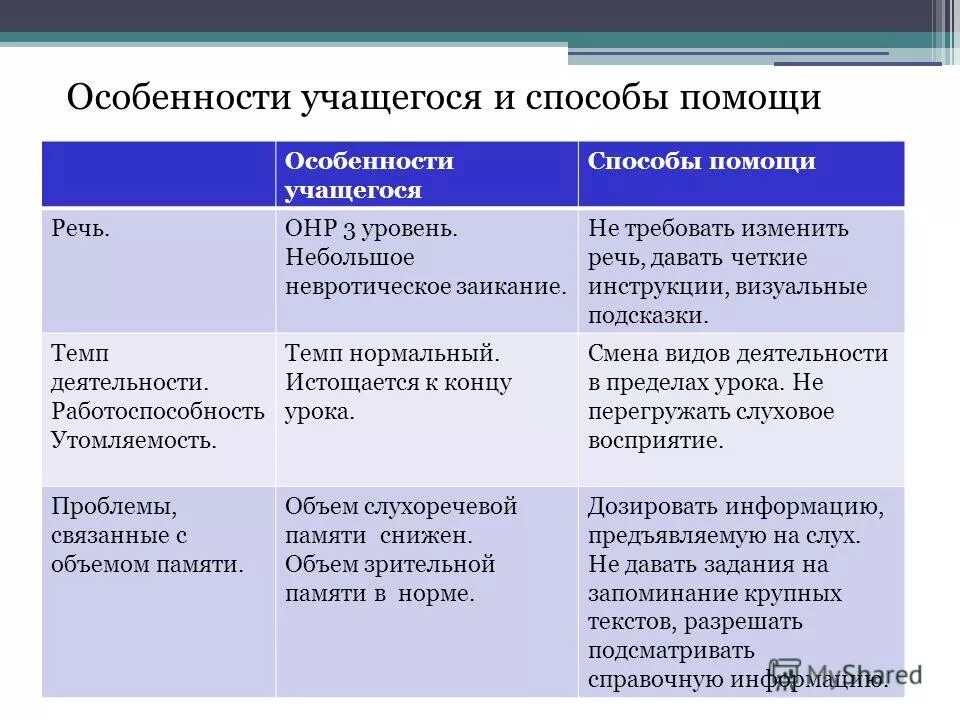 темп деятельность работоспособность. быстрый темп деятельности. быстрый темп деятельности. темп деятельности ребенка. быстрый темп деятельности.