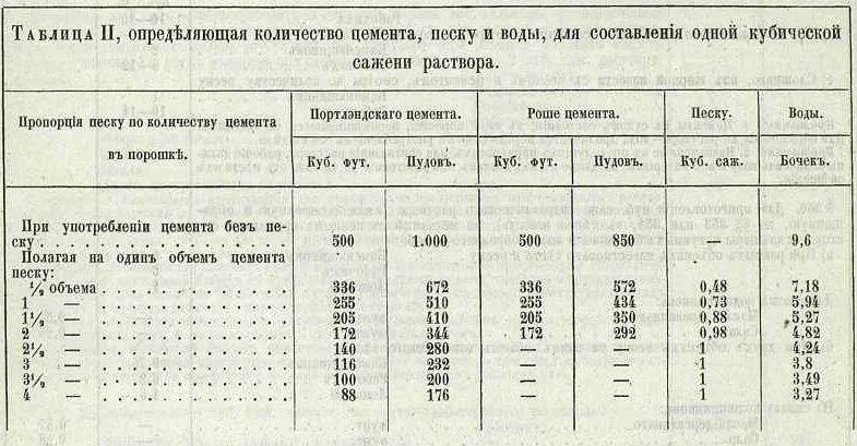 Мешок земли сколько кг