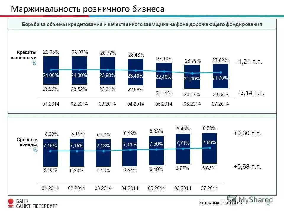 Маржинальность бизнеса. Маржинальность это. Высоко марженальный бизнес. Средняя маржинальность для товаров.