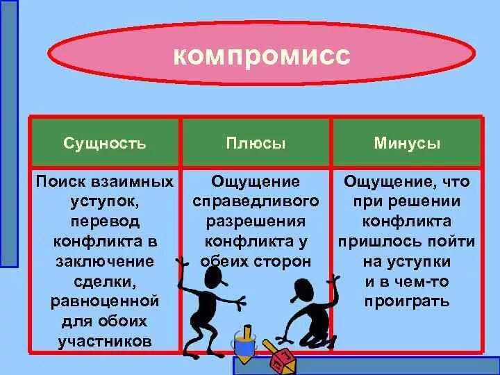 Плюсы компромисса в конфликте. Плюсы и минусы стратегии компромисса. Плюсы и минусы соперничества в конфликте. Положительные стороны компромисса. Сотрудничество плюсы и минусы