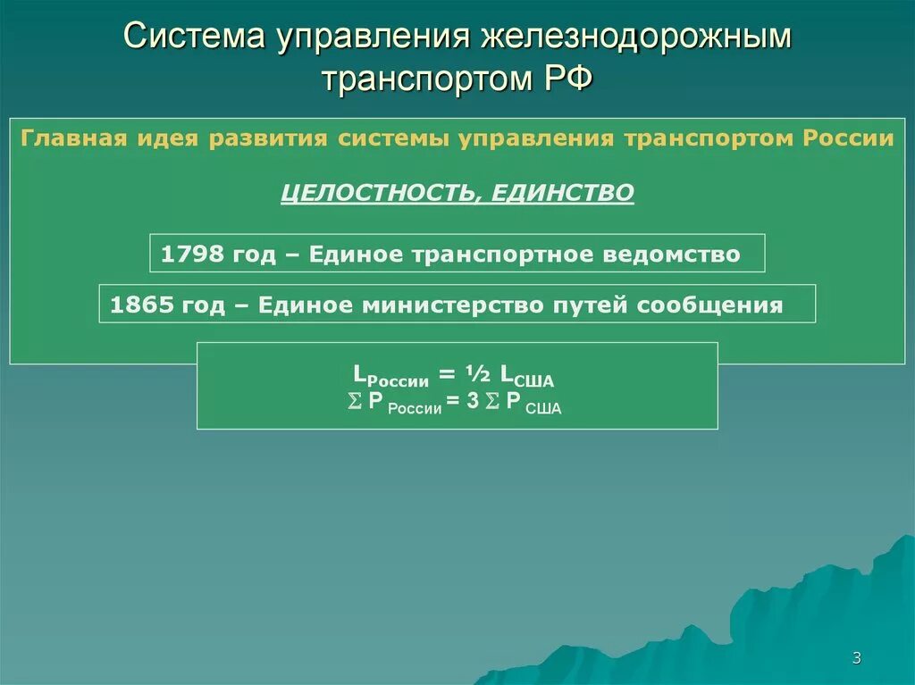 Система управления ЖД транспортом. Система управления железнодорожным транспортом России. Структура управления железнодорожным транспортом. Структура управления ЖД транспортом России. Организации управления железнодорожным транспортом