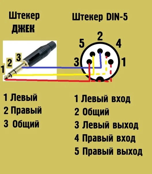 Выходы на левую и правую
