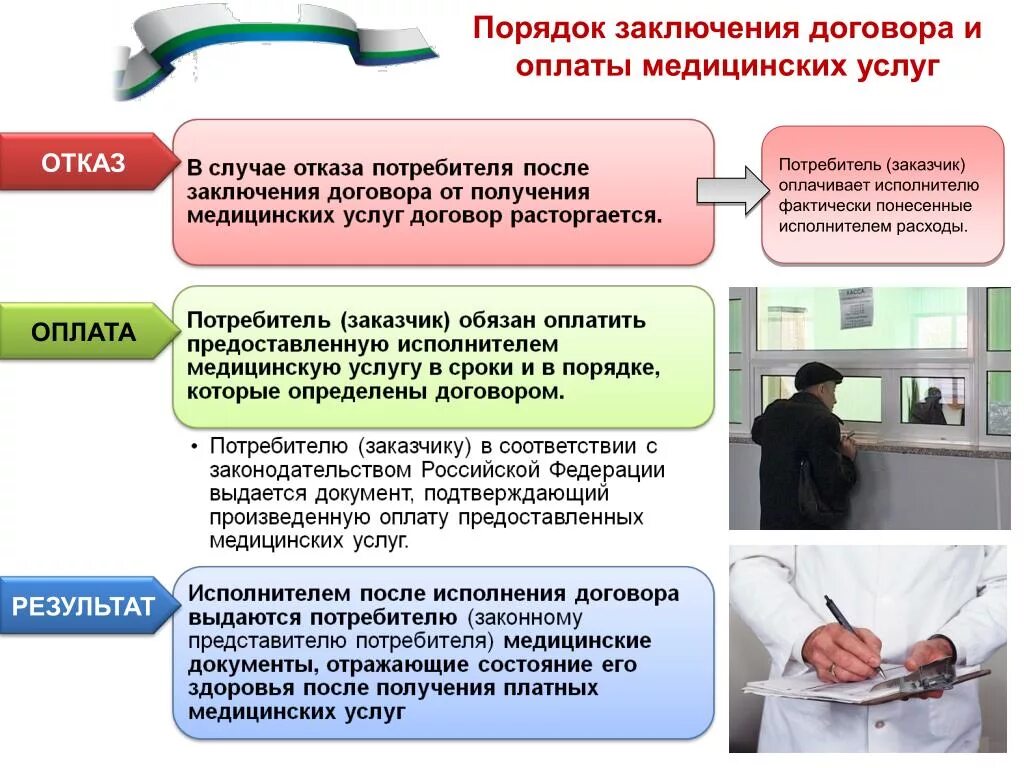 Договор может быть заключен тест. Организация оказания платных медицинских услуг. Порядок оказания платных медицинских услуг. Платные медицинские услуги. Платные медицинские услуги примеры.