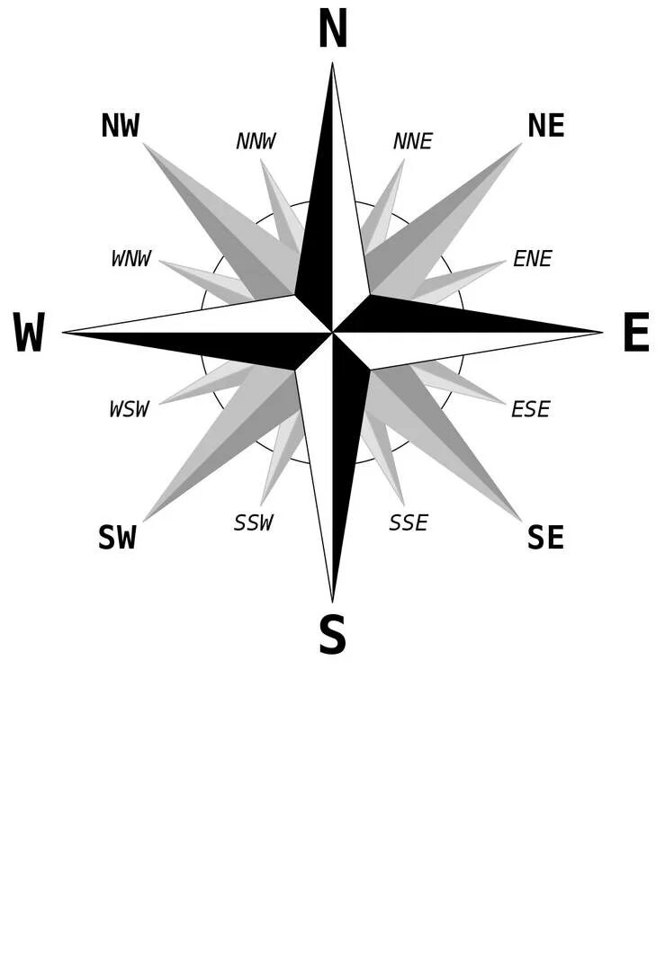 Расположение сторон света. Стороны света на карте. Запад восток на английском языке