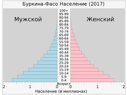 Оптимальное население