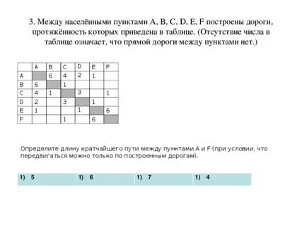 В таблице приведены протяженность автомагистралей между