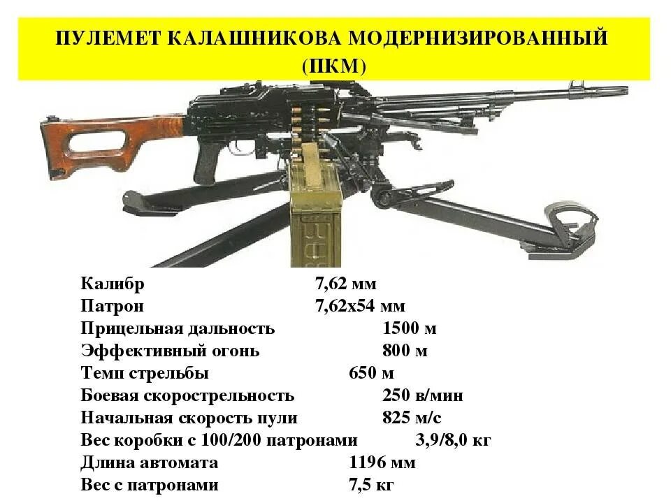 Сколько весит 7 62