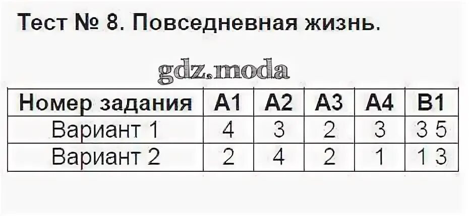 Контрольно измерительные материалы 7 класс ответы