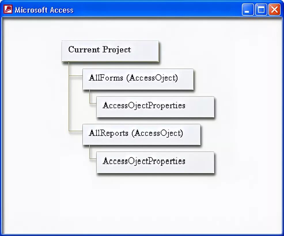 Объектная модель MS access. Программирование в аксесс. Access программист. Объектная модель Word vba.