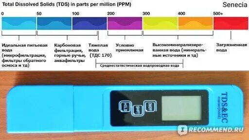 Осмос натур ватер р050. 600 gpd система обратного осмоса. Ppm воды после обратного осмоса. Hidrotek ro 75g. Фильтр quick.