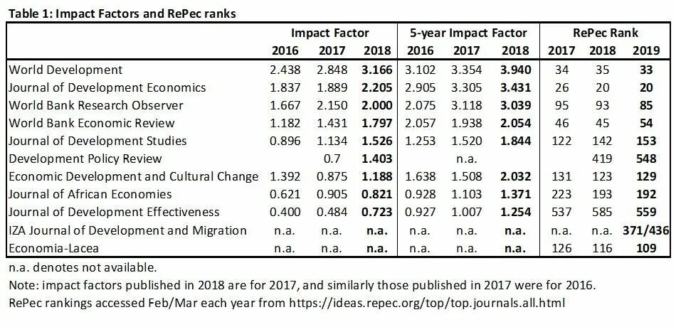 Impact factor of journal. Journal impact factor 2025. eha library impact factor. african economic history journal impact factor. scientific journal impact factor together we reach the goal.