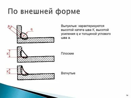 4 прямых шва
