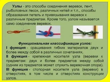 Узлы обж 9 класс