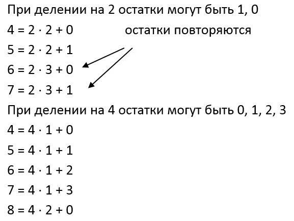 Деление с остатком второй класс. Деление с остатком 3 класс Петерсон. Математика 2 класс Петерсон деление с остатком. Таблица деления с остатком. Деление с остатком 3 кл.