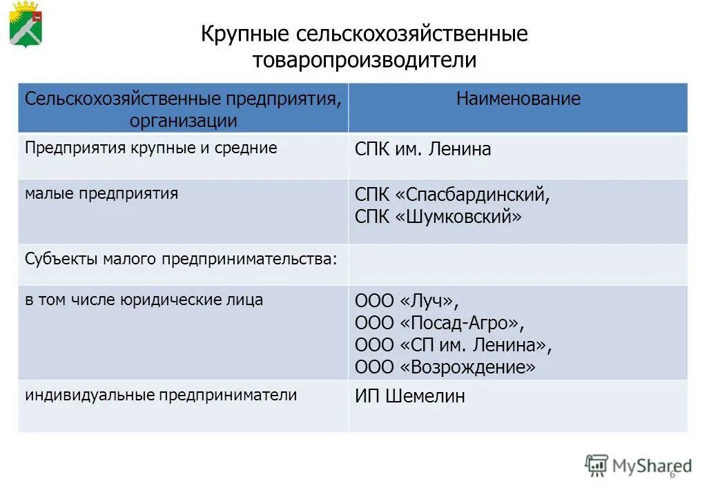 Название предприятия сельскохозяйства. Перечень сельхозпредприятий воронежской области. Название сельскохозяйственных предприятий. Каталог сельхозтехники. Список сельскохозяйственных предприятий.