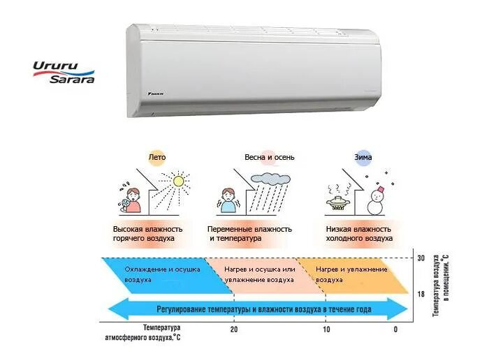 Кондиционеры температура наружного воздуха. Отопление кондиционером. Кондиционер на обогрев. Сплит-система температура эксплуатации. Сплит система режим обогрева.