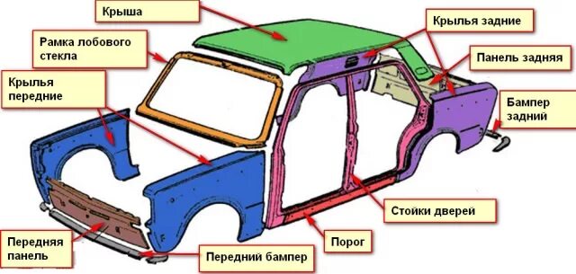 Как называется задний