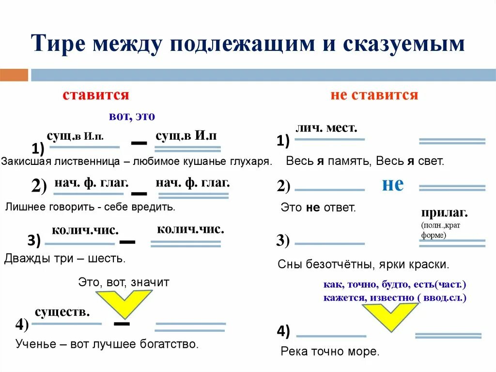 Тире между подлежащим и сказуемым правило. Между подлежащим и сказуемым в схеме ставится тире. Постановка тире между подлежащим и сказуемым 5 класс. Таблица в каких случаях ставится тире между подлежащим и сказуемым. Роль подлежащего и сказуемого в предложении