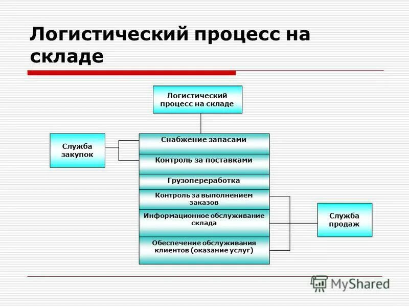 Оптимизация 1.18 2