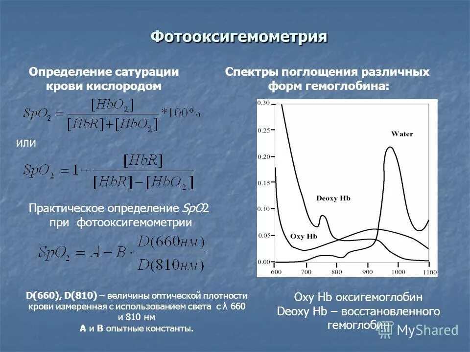 Спектры поглощения Окси и дезоксигемоглобина. Спектры поглощения ОКСИГЕНИРОВАННОГО гемоглобина. Спектр поглощения оксигемоглобина. Спектры поглощения разных форм гемоглобина.