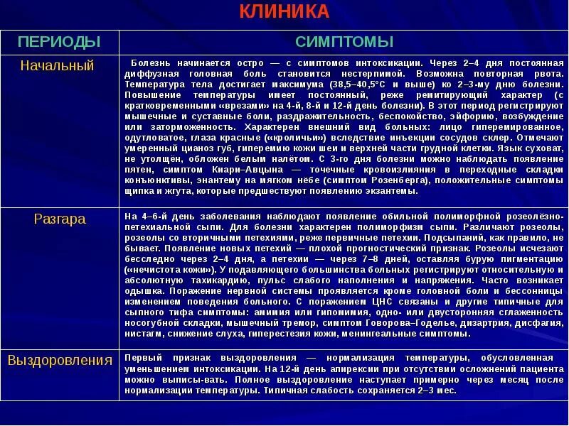 Эпидемический сыпной тиф сыпь. Клинические синдромы сыпного тифа. Клинические проявления эпидемического сыпного тифа. Характерный симптом сыпного тифа. Для периода разгара характерно