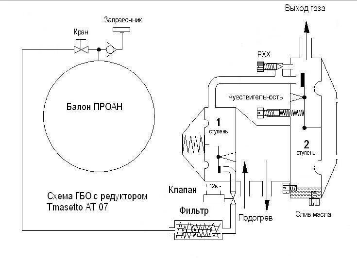 Подключения гбо 2 поколения. Схема подключения газового оборудования 1 поколения на карбюратор. Схема подключения газового оборудования 2 поколения на карбюратор. ГБО 1 поколения на карбюратор схема подключения. Схема подключения газового оборудования 2 поколения.