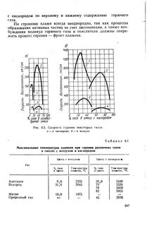 Температура пламени газов