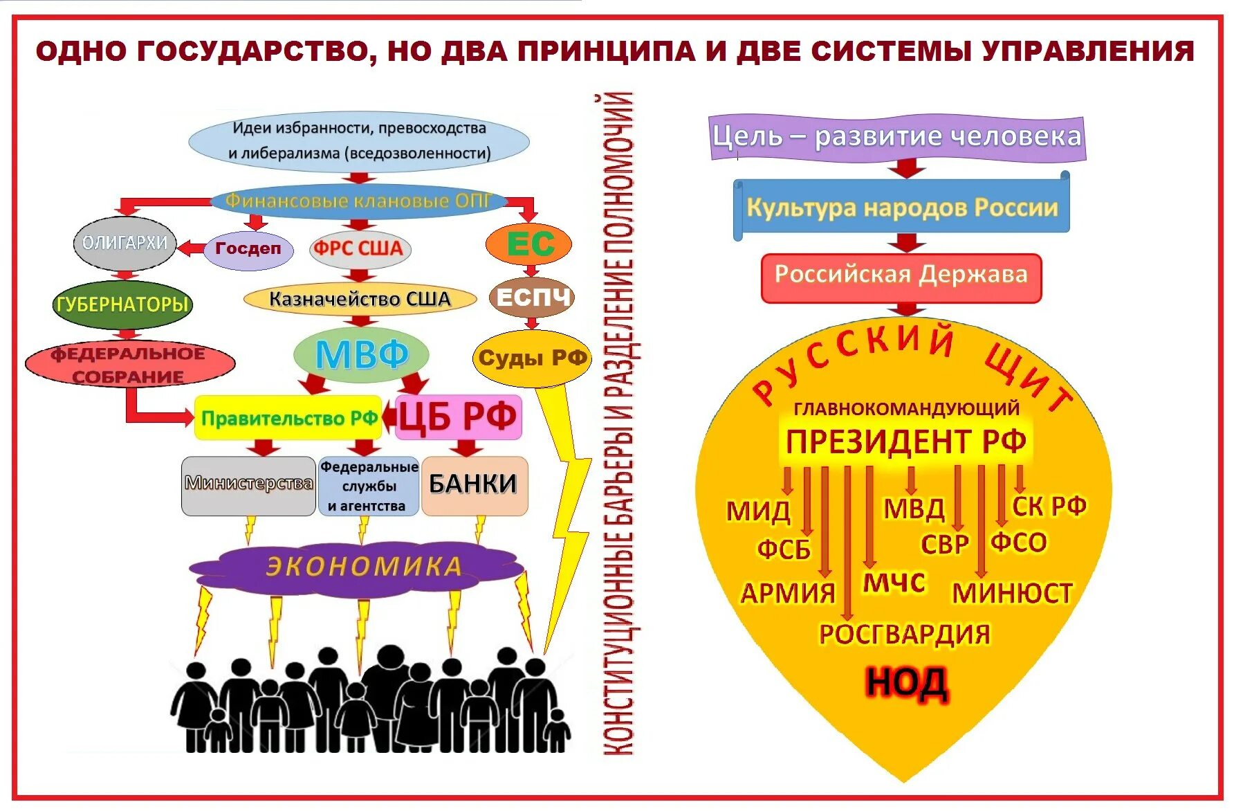 Живу на две страны. Одна Страна две системы. Одно государство две системы. 1 Страна 2 системы. Две подсистемы государства.