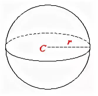 Вращение полукруга вокруг диаметра. Сфера и шар рисунок. Сфера картинка в геометрии. Сфера в математике рисунок. Фото сферы и шара.