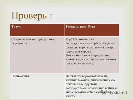 Кто принял титул государь всея руси