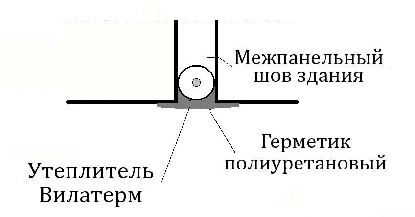 Межпанельные швы в панельном. Герметизация швов в панельном доме технология. Герметизация межпанельных швов в панельных домах технология. Схема герметизации межпанельных швов. Утепление температурных швов в панельном доме.