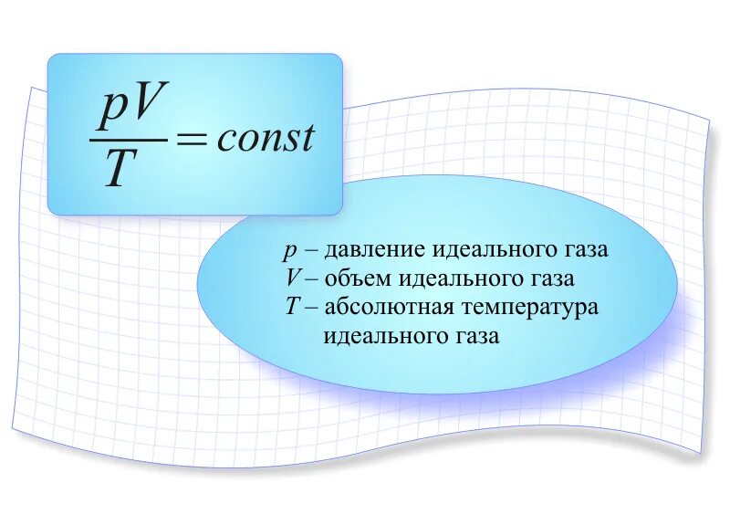 Запишите формулу газа 3. Температура идеального газа формула. абсолютная температура идеального газа формула физика. формула связи давления с температурой идеального газа. уравнение объема идеального газа формула.