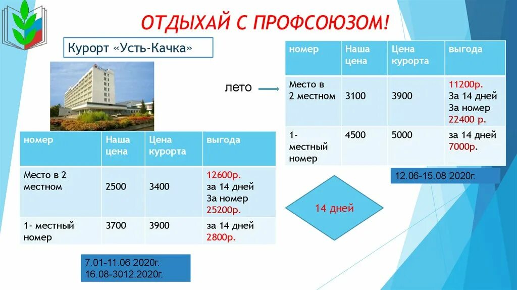 Путевки в усть качку пермь. Путевка Усть качка. Карта курорта Усть качка. Акции курорта Усть-качка. Билет Усть-качка санаторий.