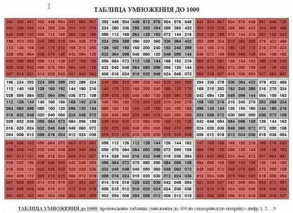 Сколько до 27 июня 2024. Таблица. Таблица умножения до 1000. Таблицаумнажиние до 1000. Таблица умножения таблица.