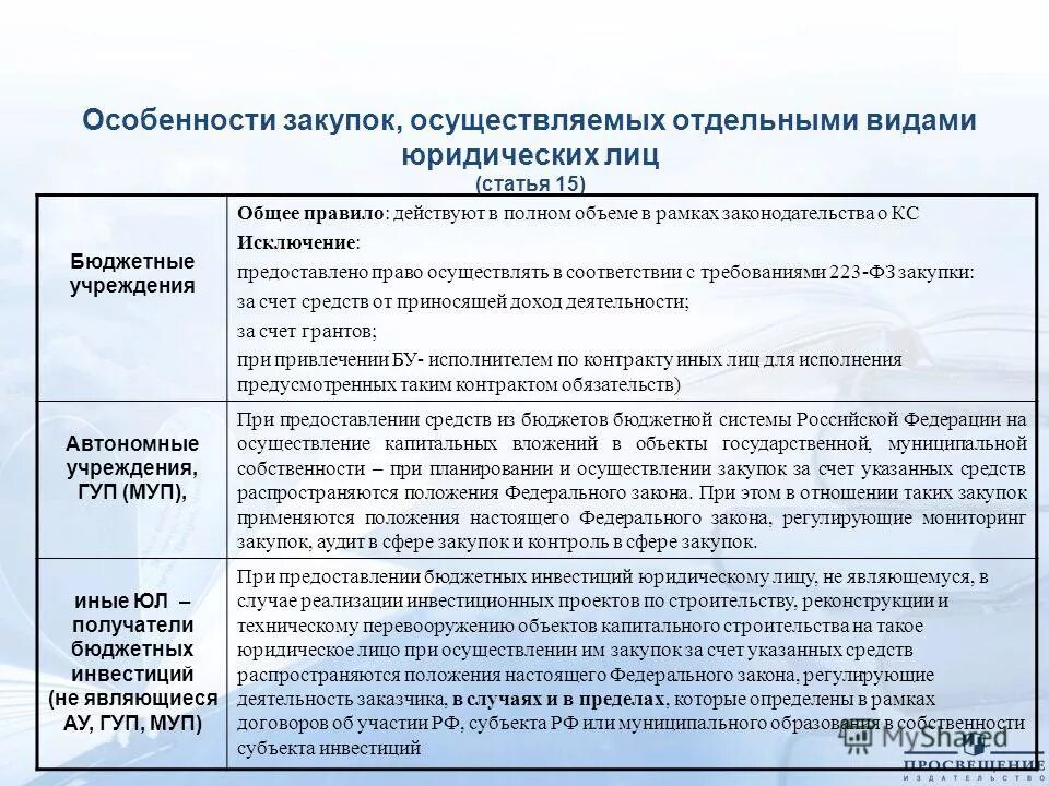 Содержание устава юридического лица. Виды унитарных предприятий. Руководитель унитарного предприятия. Сделки унитарного предприятия. Сделки муниципального унитарного предприятия.