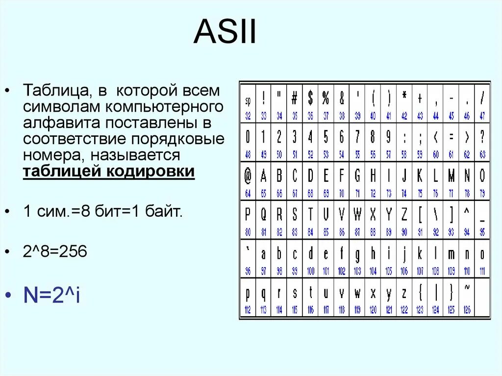 Каждый символ компьютерного алфавита кодируется. Таблица кодировки разрядность кодирования в байтах. символы компьютерного алфавита. алфавит кодирования текстовой информации. таблица кодировки текста.