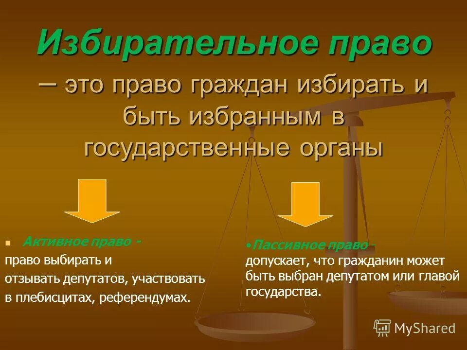 избиартельное право этол. каким бывает избирательное право. пассивное избирательное право. избирательные права граждан. что означает активное и пассивное избирательное право.