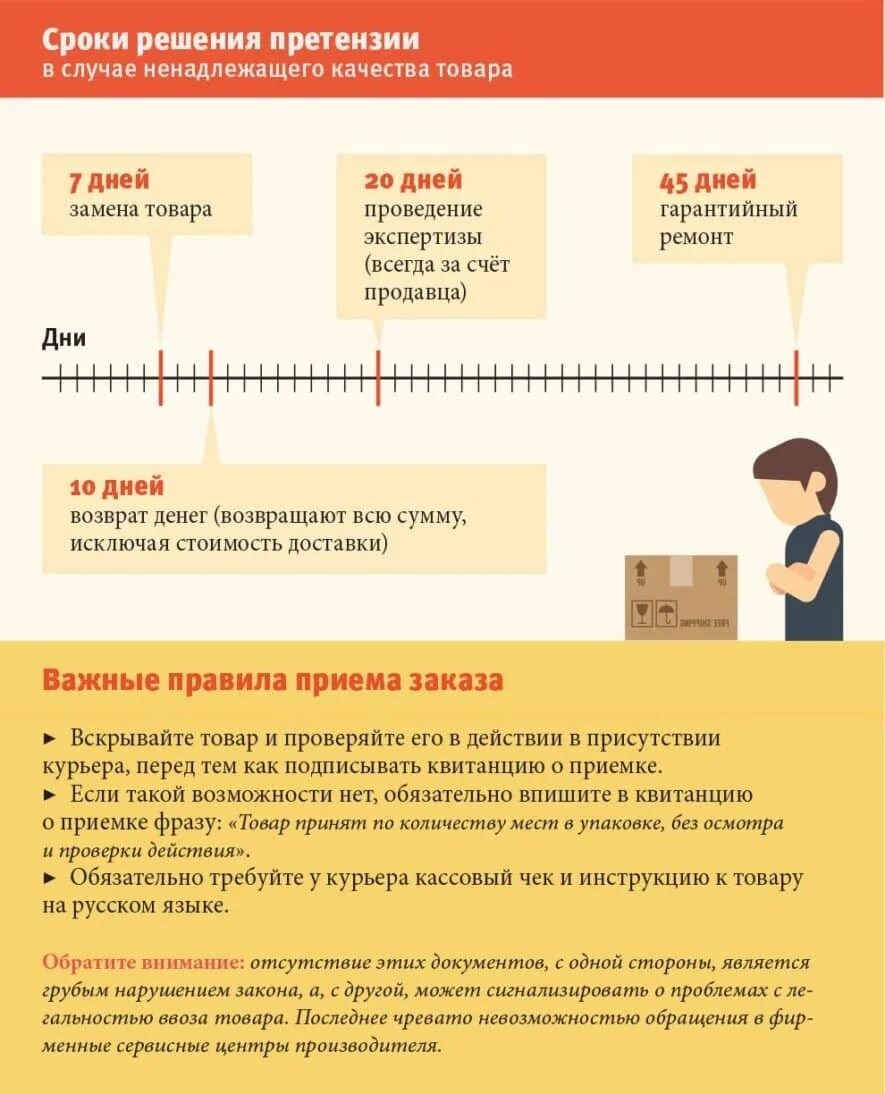 Возврат товара. Сроки возврата товара. Срок возврата денег на карту. Период возврата товара в магазин. В течении скольки дней можно вернуть товар