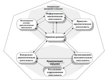 Среды пользователей