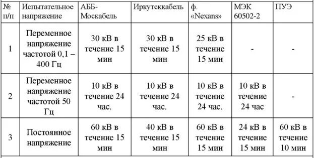 Испытание кл. Испытание кл