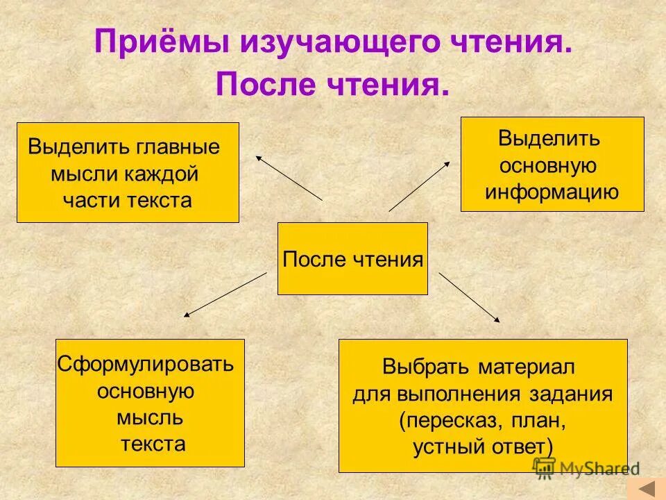 Как сформулировать основную мысль прочитанного. Как сформулировать основную мысль прочитанного. Основная мысль высказывания это. Сформулируйте основную идею текста. Тема и основная мысль текста.