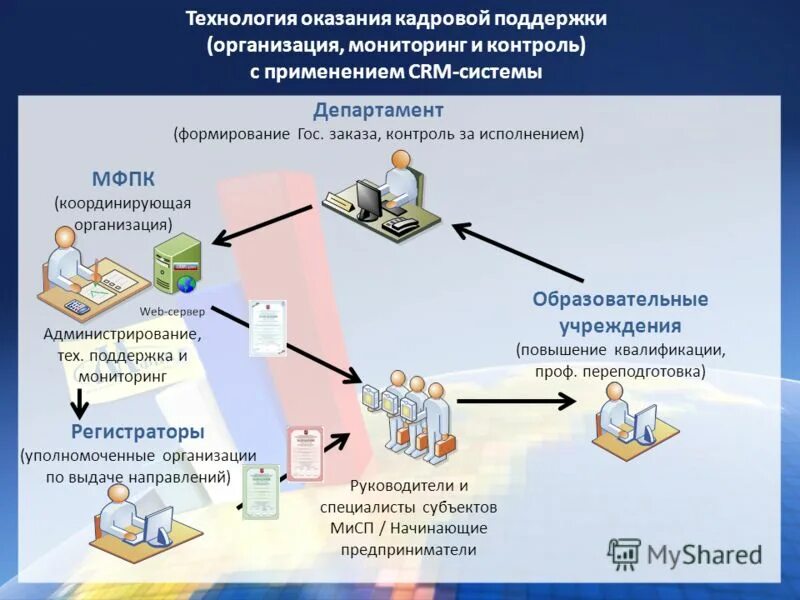 технология выполнения работ. технология предоставления услуг. техника и технология оказания услуг. технология бшпд от ростелеком. технология предоставления услуг.