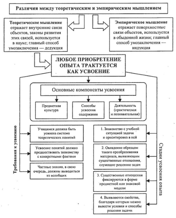 Теория содержательного обобщения. Теория содержательного обобщения давыдова-эльконина. давыдов теория содержательного обобщения. концепция в.в. давыдова о содержательных обобщениях в обучении. теория содержательного обобщения (по в.в. давыдову) предусматривает:.