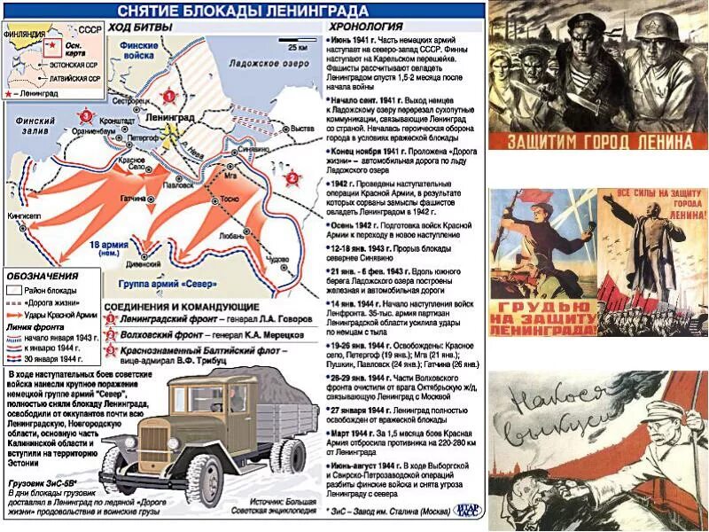 Полное снятие блокады операция. Прорыв блокады Ленинграда 1944. Снятие блокады Ленинграда 1944 г. карта. Карты-схемы снятия блокада Ленинград. Прорыв блокады Ленинграда таблица.