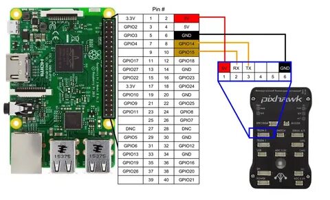Raspberry pi uart