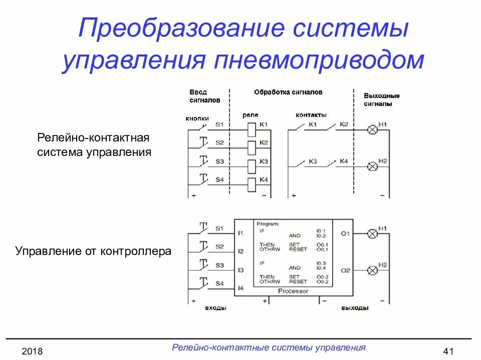 Управления преобразованиями. Релейно-контактные системы управления. преобразование релейно-контактной схемы управления в бесконтактную. релейная система управления схемы. релейные элементы для систем управления электроприводом.