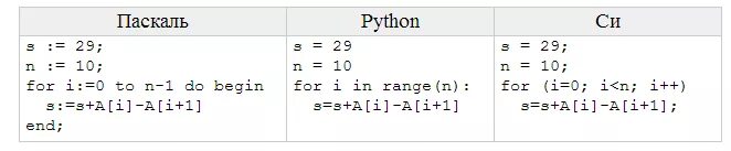 Pascal to python. Паскаль и питон сравнение. Pascal сравнение. Сравнение в Паскале. Сравнение программ на Паскале и питоне.