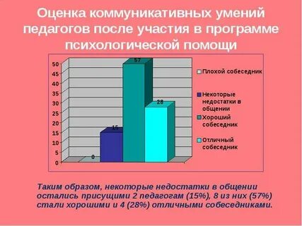 Программа развитие коммуникативных